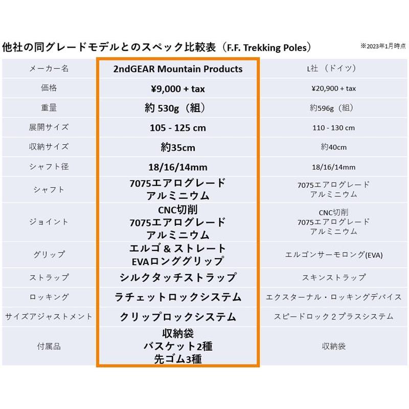 【OneSize ブラック系】 2ndGEAR Mountain Products ( セカンドギアマウンテンプロダクツ ) フレックス フォールディング トレッキングポール F.F. Trekking Poles アルミ製 【1年保証付き】 ペア 2本組 Blac