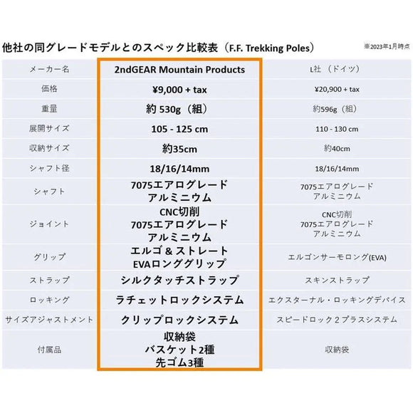 2ndGEAR Mountain Products ( セカンドギアマウンテンプロダクツ ) フレックス フォールディング トレッキングポール F.F. Trekking Poles - 【公式】2ndGEAR（セカンドギア）Webショップ【登山用品・アウトドア用品専門 買取販売店】