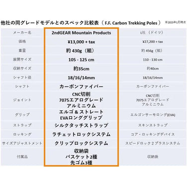 2ndGEAR Mountain Products ( セカンドギアマウンテンプロダクツ ) フレックス フォールディング カーボン トレッキングポール F.F. Carbon Trekking Poles - 【公式】2ndGEAR（セカンドギア）Webショップ【登山用品・アウトドア用品専門 買取販売店】